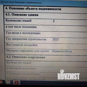 Дом 80м², 2-этажный, участок 4 сот.