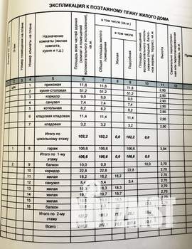 Коттедж 347м², 3-этажный, участок 8 сот.  