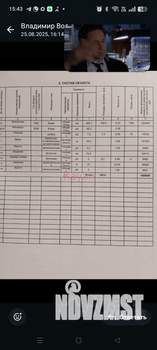 Дом 499м&sup2;, 4-этажный, участок 7 сот.  