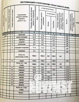 Коттедж 347м², 3-этажный, участок 8 сот.  