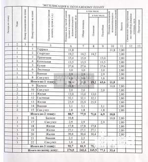 Коттедж 296м&sup2;, 3-этажный, участок 4 сот.  
