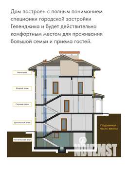 Коттедж 463м&sup2;, 4-этажный, участок 5 сот.  