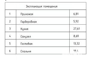 2-к квартира, вторичка, 82м2, 17/20 этаж