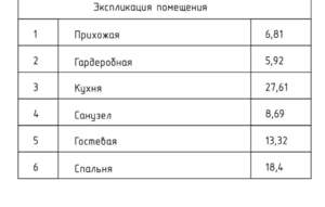 2-к квартира, вторичка, 82м2, 17/20 этаж