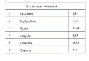 2-к квартира, вторичка, 82м2, 17/20 этаж