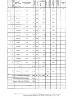 5-к квартира, вторичка, 534м2, 15/15 этаж